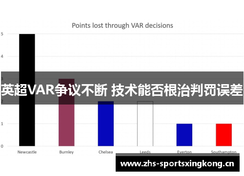 英超VAR争议不断 技术能否根治判罚误差 英超VAR争议不断 技术能否根治判罚误差