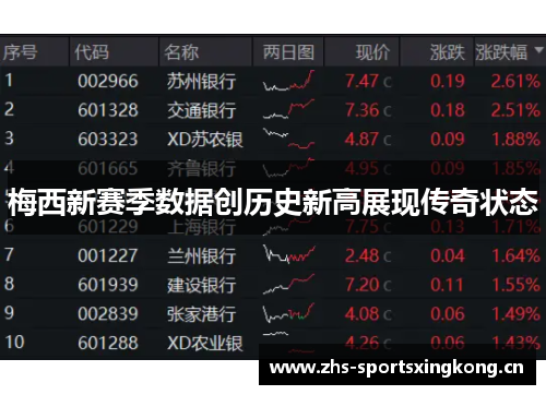 梅西新赛季数据创历史新高展现传奇状态 梅西新赛季数据创历史新高展现传奇状态